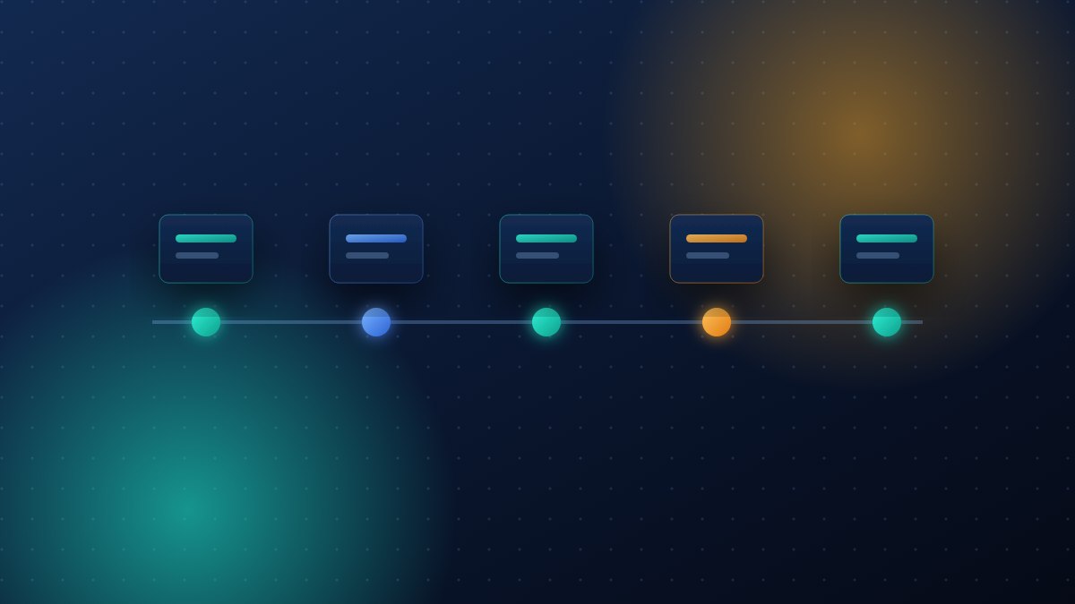 A timeline of saved file versions running along the side of a folder